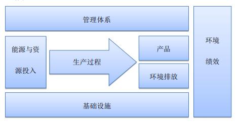 澳藍入選福建省第四批綠色工廠名單