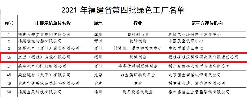 澳藍入選福建省第四批綠色工廠名單