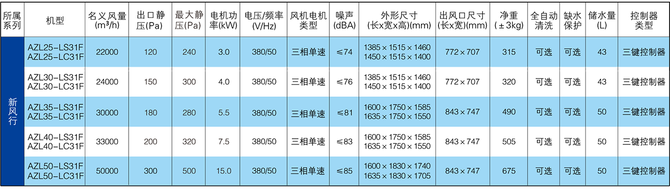 工程機(jī)-新風(fēng)行系列