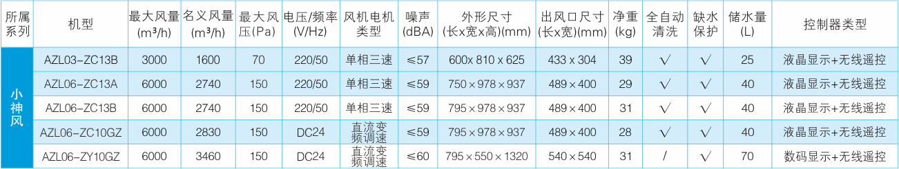 窗機