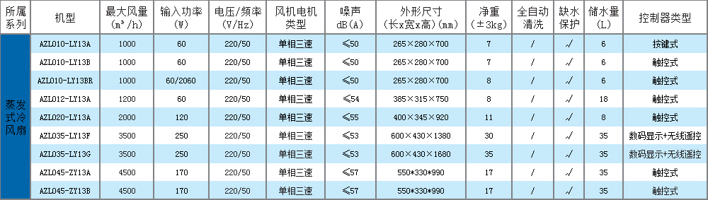 家用機系列