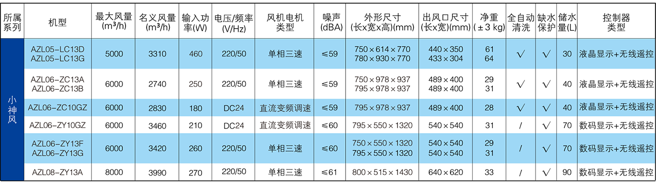 小機(jī)型-小風(fēng)神系列