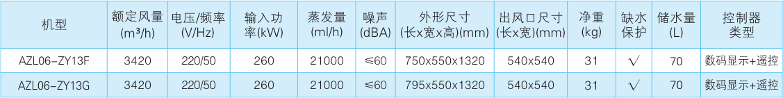 AZL06系列